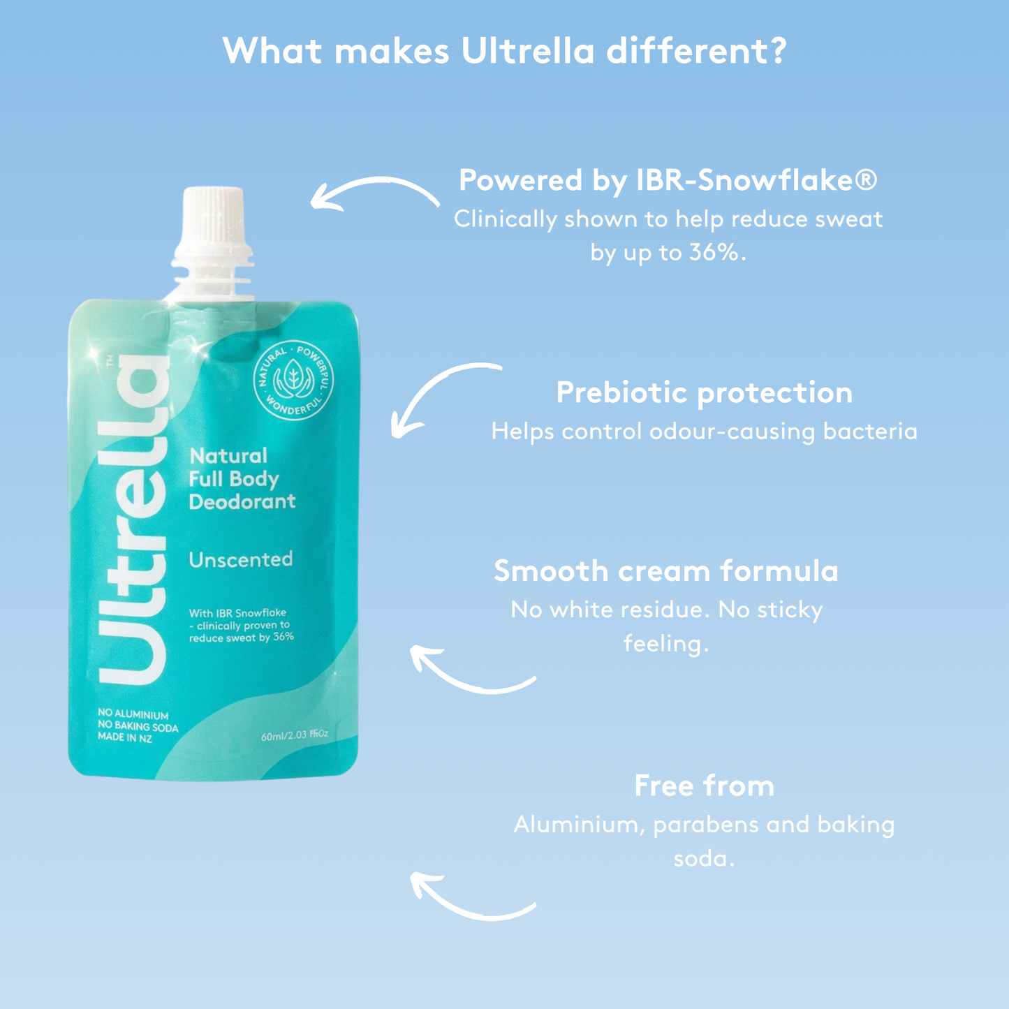 Unscented